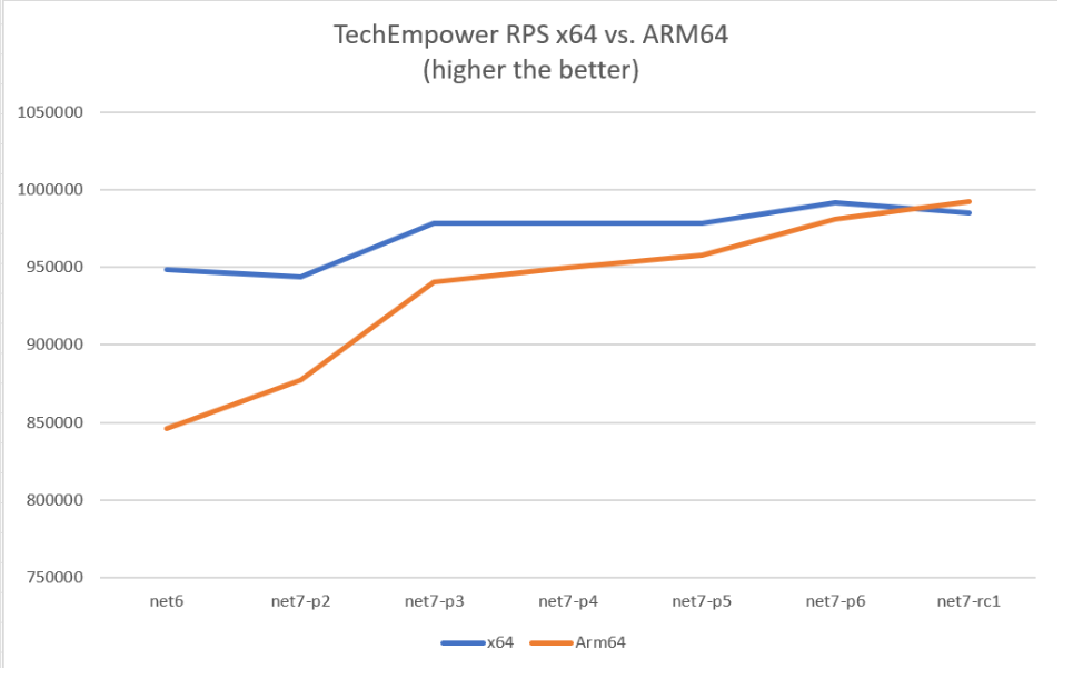 دات نت 7 سی شارپ 11